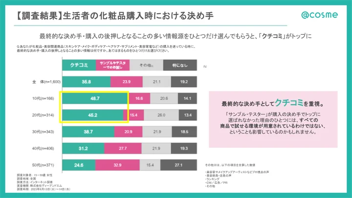 化粧品購入時における決め手