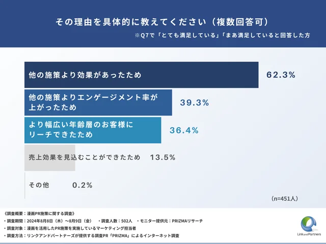 その理由を具体的に教えてください