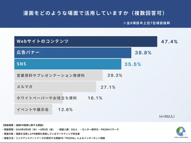 漫画をどのような場面で活用していますか