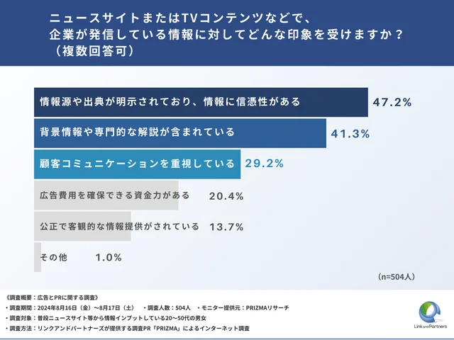 Q1：ニュースサイトまたはTVコンテンツなどで、企業が発信している情報に対してどんな印象を受けますか？