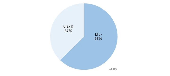 あなたはプライベートで購読しているメールマガジンを解約（またはフィルター等で設定して読まない）したことがありますか