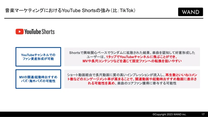 YouTube Shortsを取り巻く環境