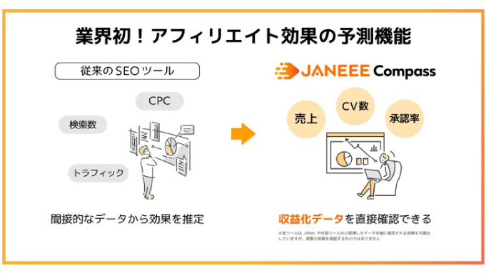 ADWAYS DEEE、業界初のアフィリエイト広告効果を予測する『JANEEE Compass』の提供を開始。SEOメディアの収益を最大化