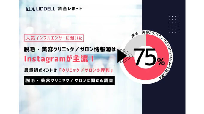 【リデル調査】脱毛・美容クリニック／サロンの情報源の主流はInstagram！インフルエンサーが最も重視するポイントは「いいねを含むSNS評判」と「予約の取りやすさ」