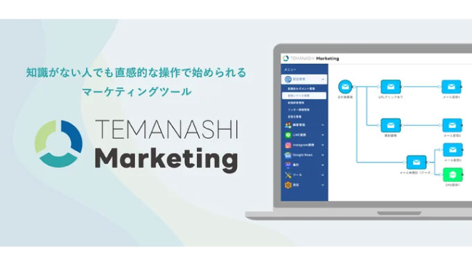 手間いらず、マーケティング知識がない人でも直感的な操作で始められるマーケティングツール『手間なしマーケティング』の販売を開始