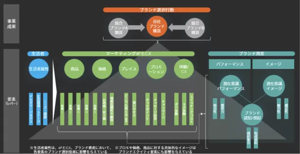 新ソリューション『COMPASS』とは