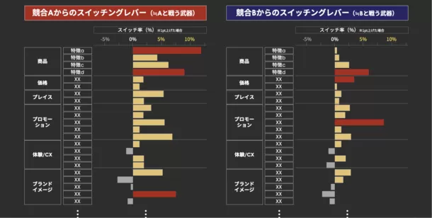 XICA COMPASSのアウトプットイメージ