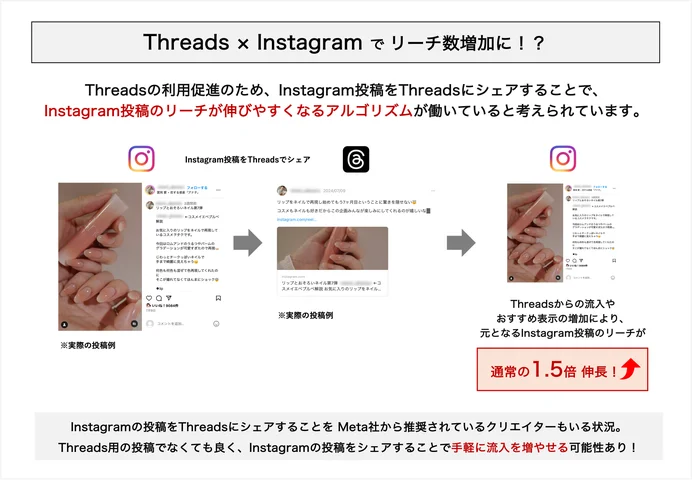 スレッズにシェアすることでインスタグラム投稿のリーチが増加