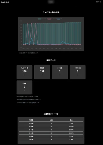 提供する機能について