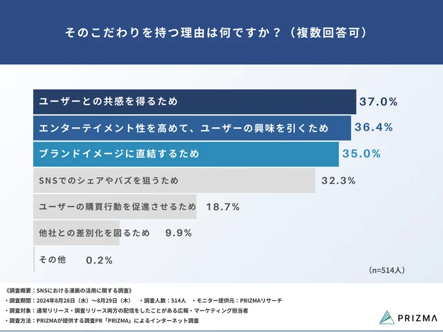 Q4：そのこだわりを持つ理由は何ですか？（複数回答可）