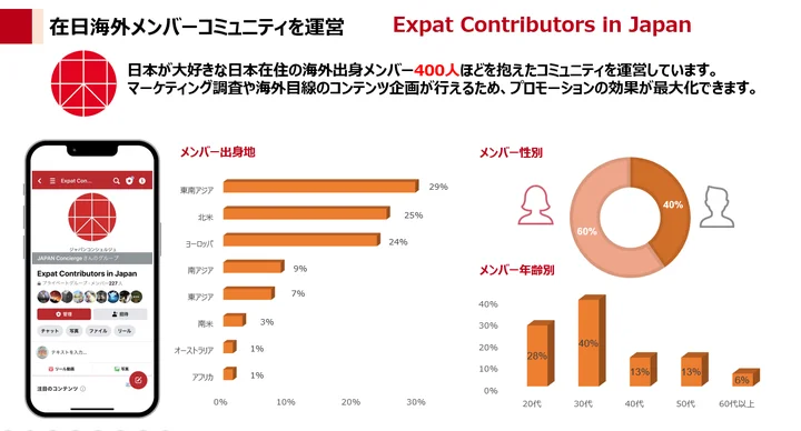 ※1【「ECJ」（Expat Contributors in Japan）について】