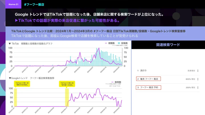 「再現しやすい要素」を持つ『ミーム』カテゴリー