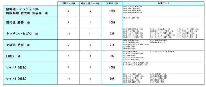 調査概要