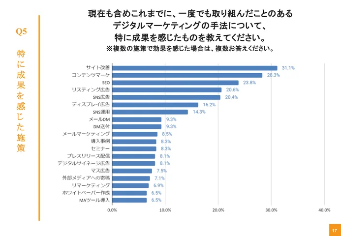 成果の感じられる施策