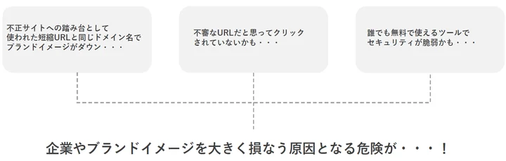 背景と開発目的