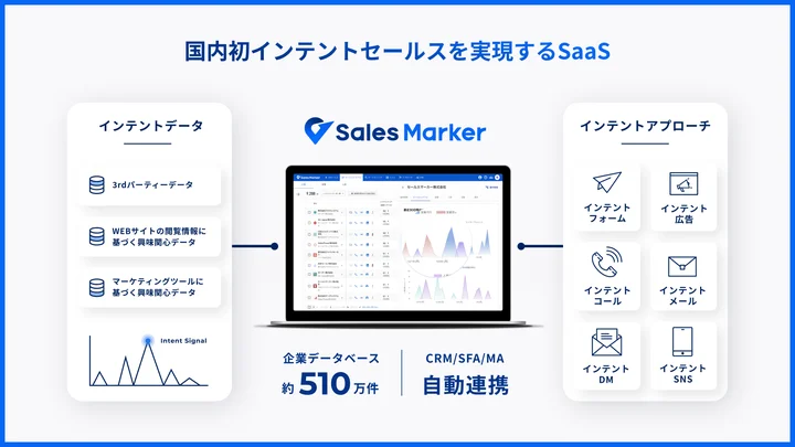 『Sales Marker』サービスページ