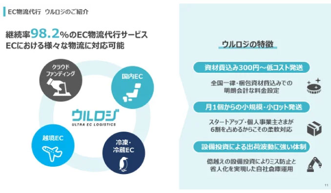 【EC事業者・責任者700名が回答】ECの成長企業が物流代行に委託後「失敗した…」と感じた経験BEST3とは？EC事業の運営状況に関する実態調査を公開