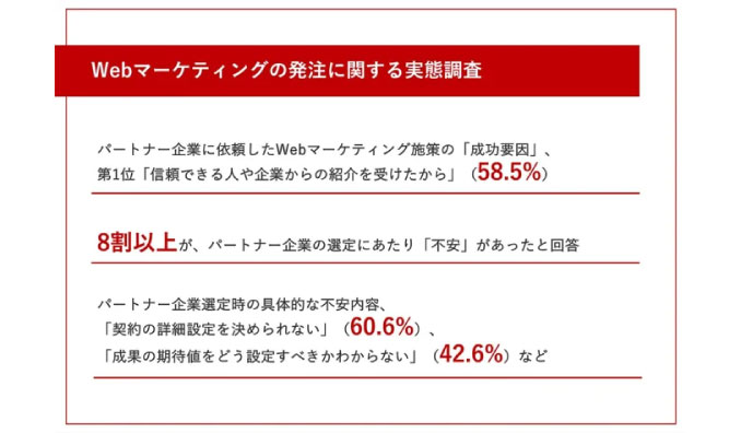 【Webマーケティングの外部委託｜成功/失敗要因調査】パートナー企業の活用で成果が出ている要因第1位は「信頼できる人や企業からの紹介を受けたから」