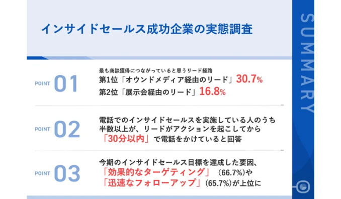 【インサイドセールス成功企業に聞いた】上半期｜インサイドセールス部門の目標達成要因は、第3位「質の高いコンテンツ提供」、第2位「迅速なフォローアップ」、気になる第1位は・・？