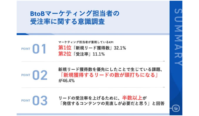 BtoBマーケティングにおいて、最重要視しているKPI、第2位「受注率」を抑え、第1位は？　一方で、実施する上での課題も浮き彫りに