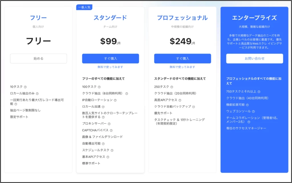 Octoparseの料金体系