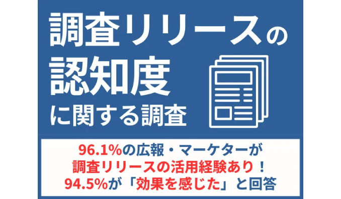 【未利用のマーケター必見】96.1%の広報・マーケターが調査リリースの活用経験あり！94.5%が「効果を感じた」と回答