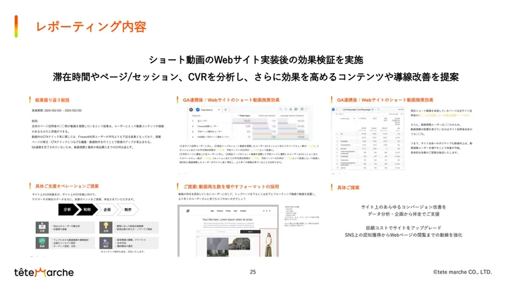 レポーティング内容について