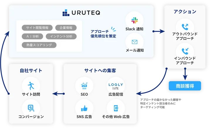 riclink IntentBoost powered by ウルテク サービス提供イメージ