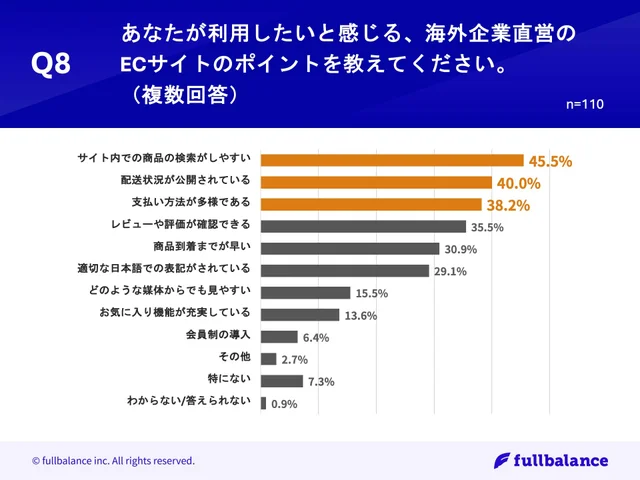 Q8.あなたが利用したいと感じる、海外企業直営のECサイトのポイントを教えてください。（複数回答）