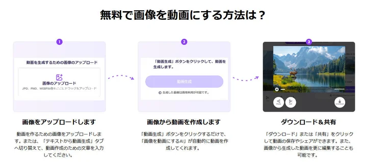 『Vidnoz画像から動画生成するAI』の利用方法