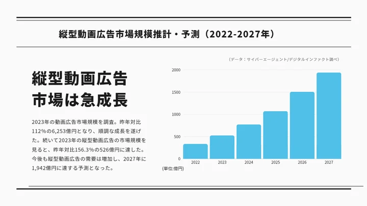 動画広告市場の拡大と戦略設計の重要性