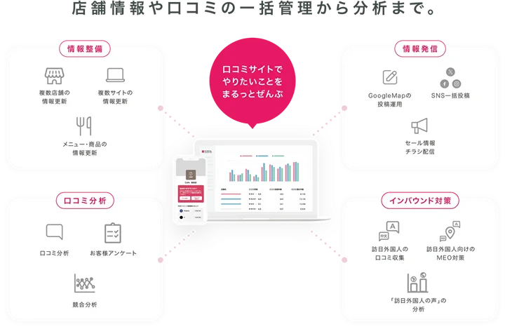 「口コミコム」をもっと詳しく見る