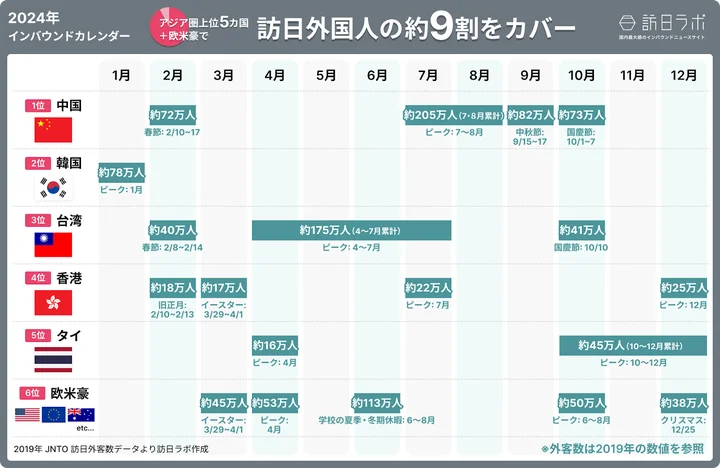 ▼参考：2024年のインバウンドカレンダー