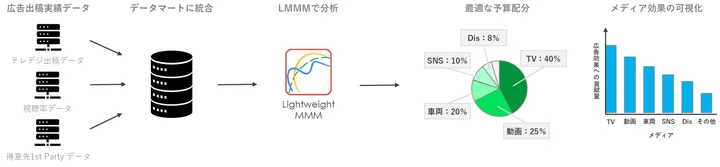 Tele-Digi AaaSの使用実績がない場合