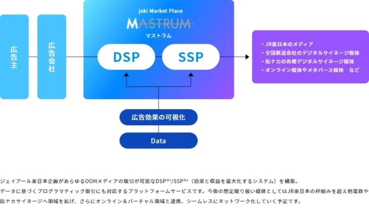 MASTRUMとは