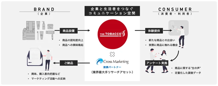 THE TOBACCO  UX Research