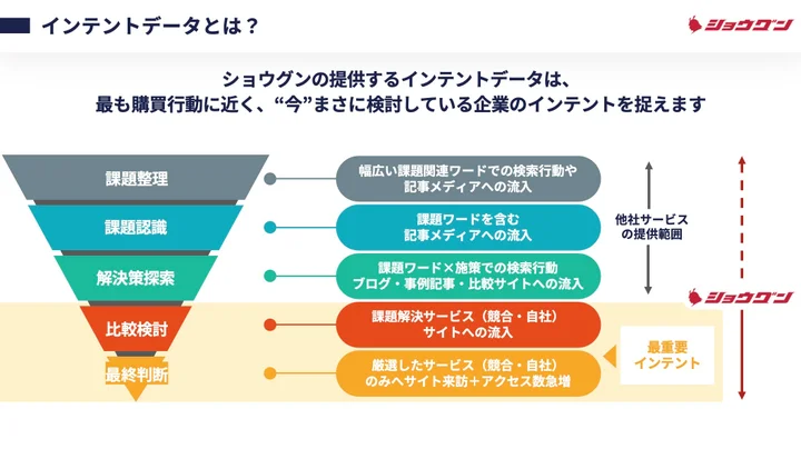 インテントデータ