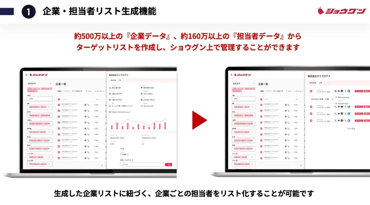 企業リスト及び、担当者リストの生成