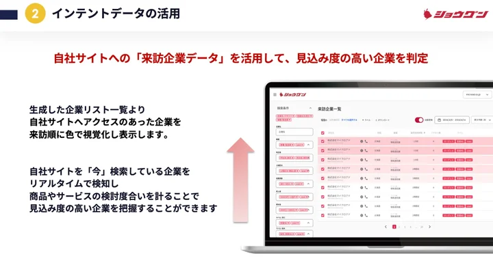 インテントデータを活用した、見込み企業の判定