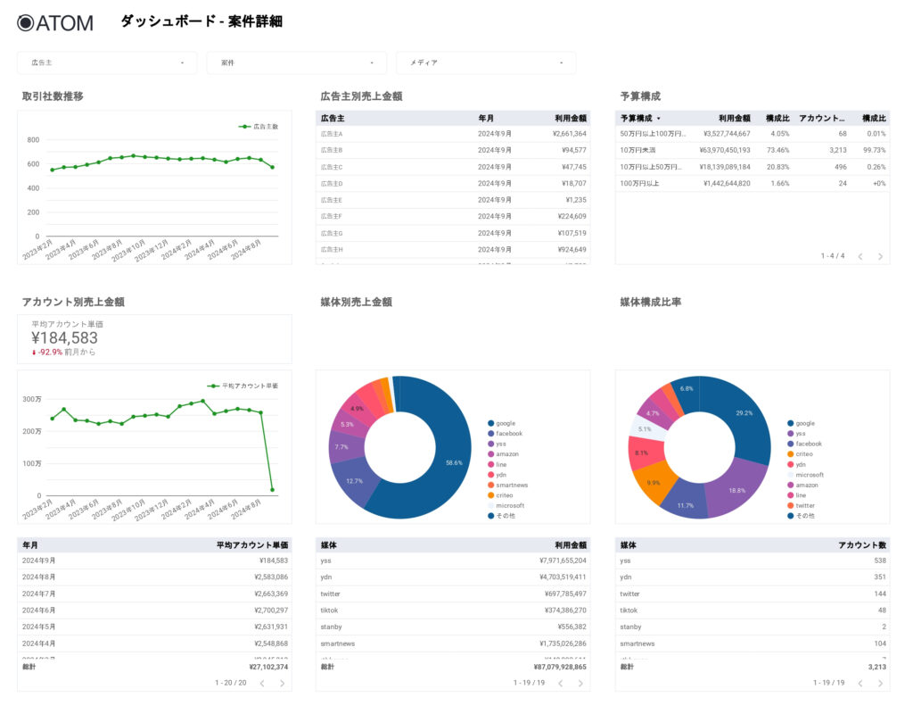 全体管理テンプレート（管理者向け）