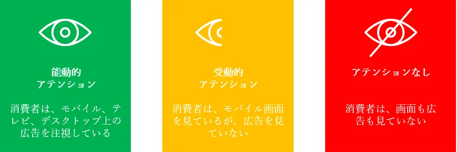 広告効果における新指標：アテンションエコノミー