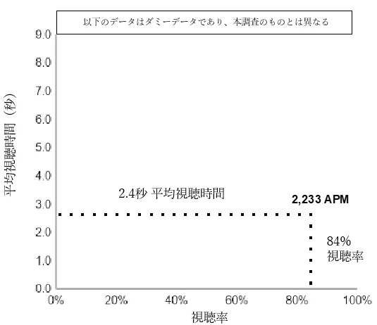 アテンション指標