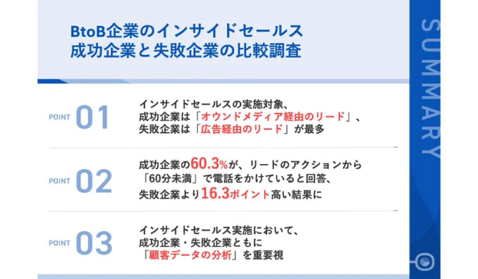 【インサイドセールス成功/失敗の要因を徹底調査】インサイドセールスの実施対象、成功企業は「オウンドメディア経由のリード」、失敗企業は「広告経由のリード」が最多