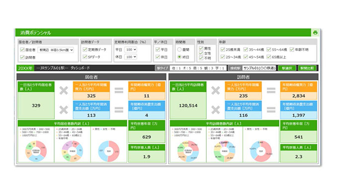 JR東日本、Suicaデータ×公的統計を活用した新たなマーケティングレポ―トの販売を開始