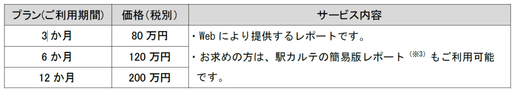 「駅カルテ 消費ポテンシャル」料金