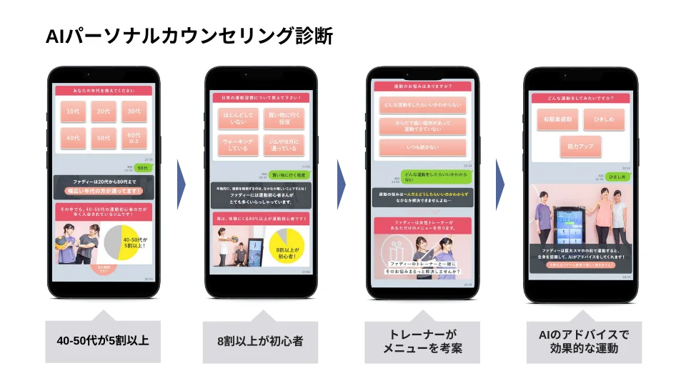 Micoworks、女性専用AIパーソナルジムのFURDI（ファディー）が「MicoCloud(ミコクラウド)」を導入