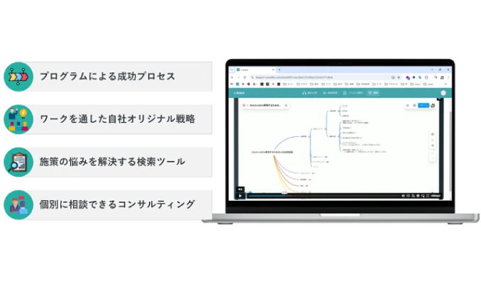 北海道イノベーション＆インキュベーション、【新サービス】LINE運用を成功に導くプログラム「MAP」提供開始のお知らせ