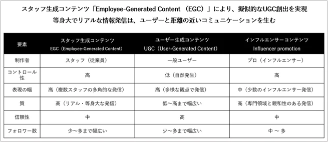 テテマーチ、『Instagramスタッフアカウント自走化支援サービス』