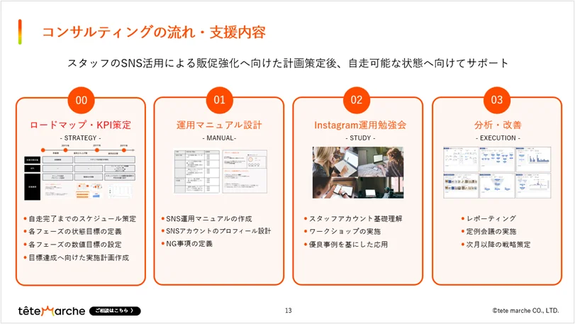 テテマーチ、『Instagramスタッフアカウント自走化支援サービス』