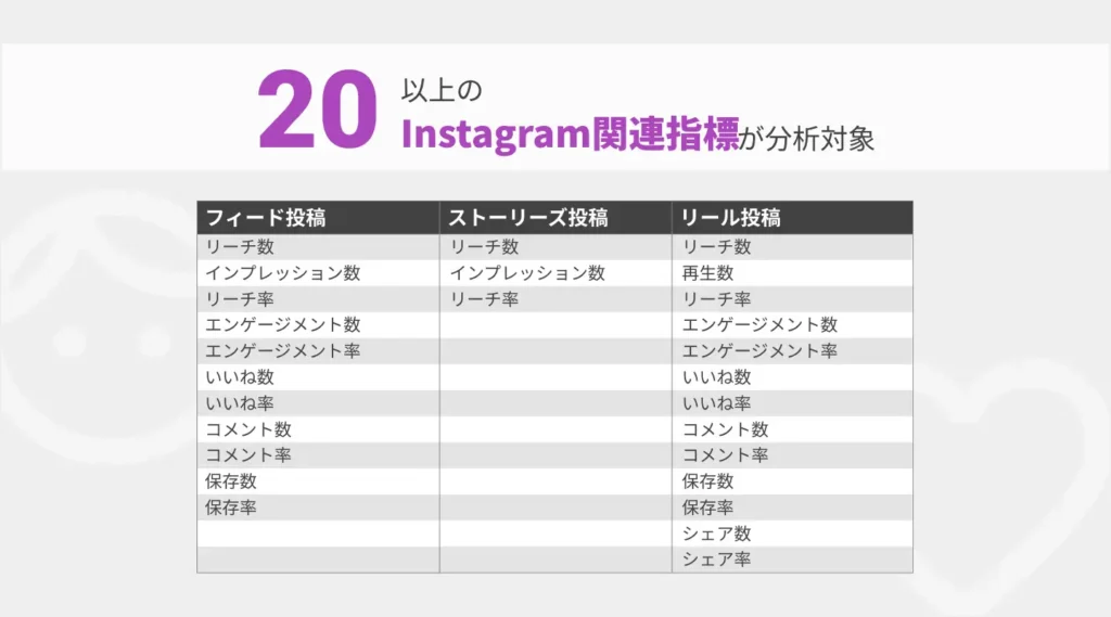 テテマーチ Instagram業界トレンドデータ